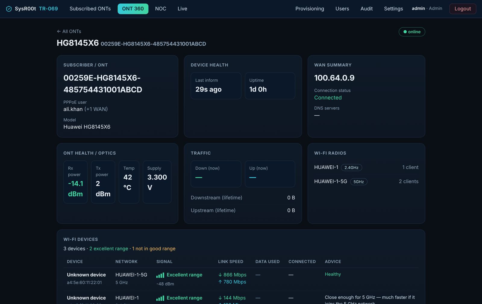 ONT 360 dashboard